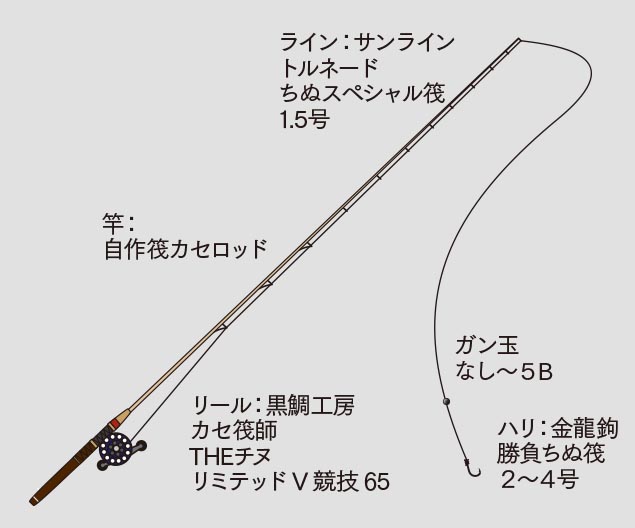 浴室 振る舞う エンゲージメント かかり 釣り 道具 誓約 留め金 裁定