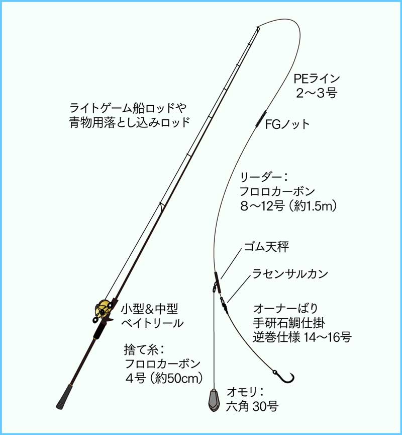 イシダイ仕掛け イカダ カセ