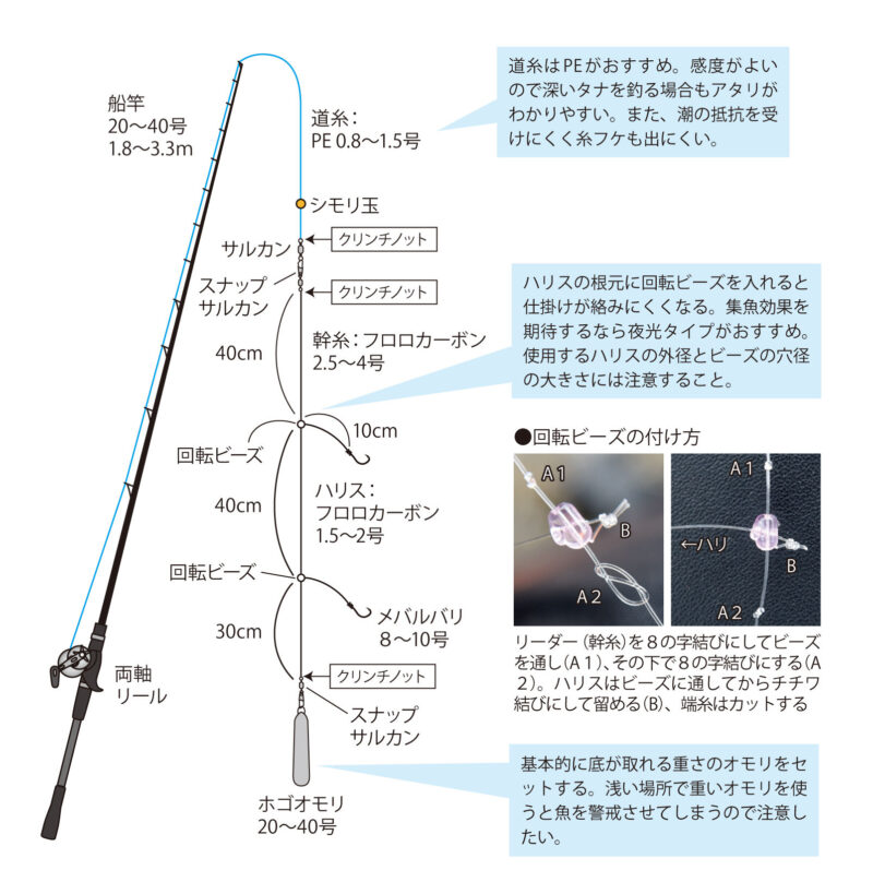 カサゴの仕掛けや釣り方 ルアー、マイクロテンヤ、サグリ釣り、船釣り 釣りぽ Tsuripo