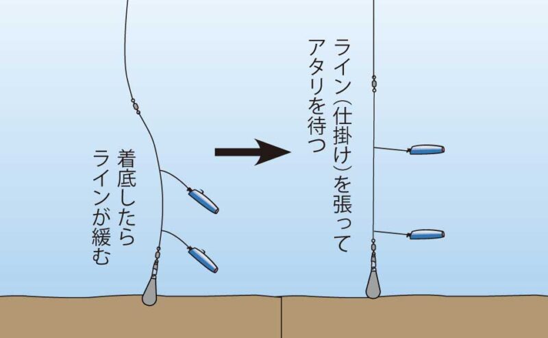 サグリ釣りの釣り方