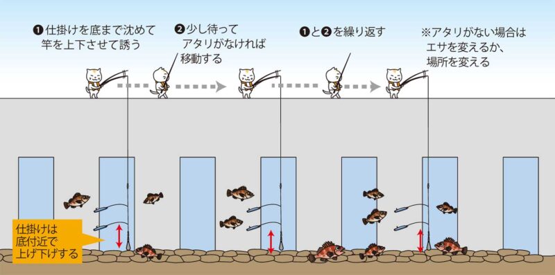 サグリ釣りの狙い方