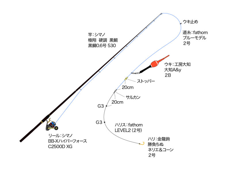 塩田さんのチヌ釣り仕掛け