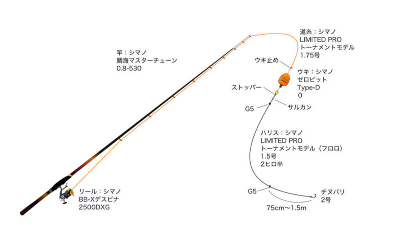 内海さんのチヌ釣り仕掛け