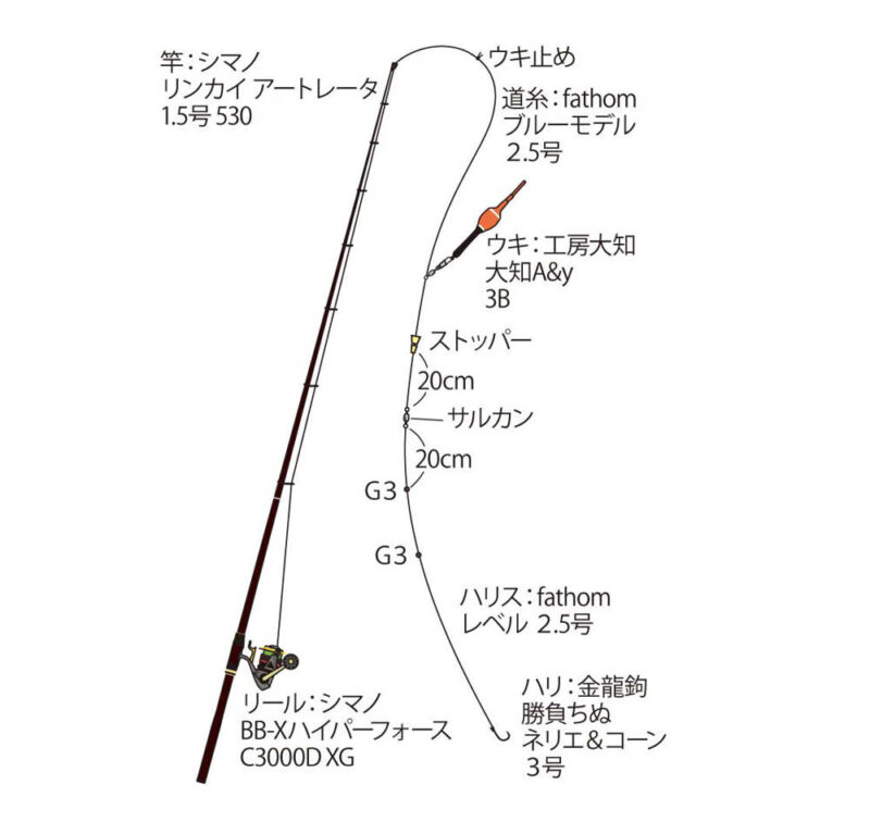 宿毛湾のチヌ仕掛け