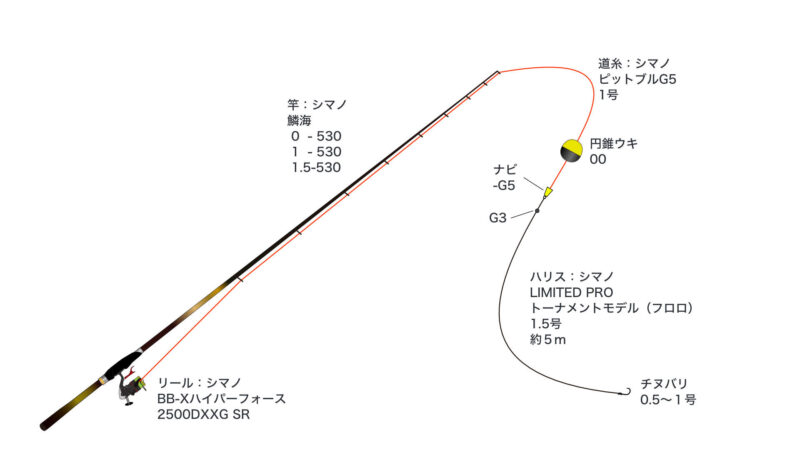 大知昭の仕掛け鱗海